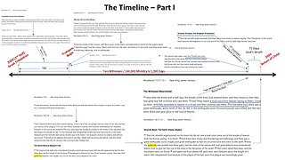 The Timeline - Part I - the end of salvation