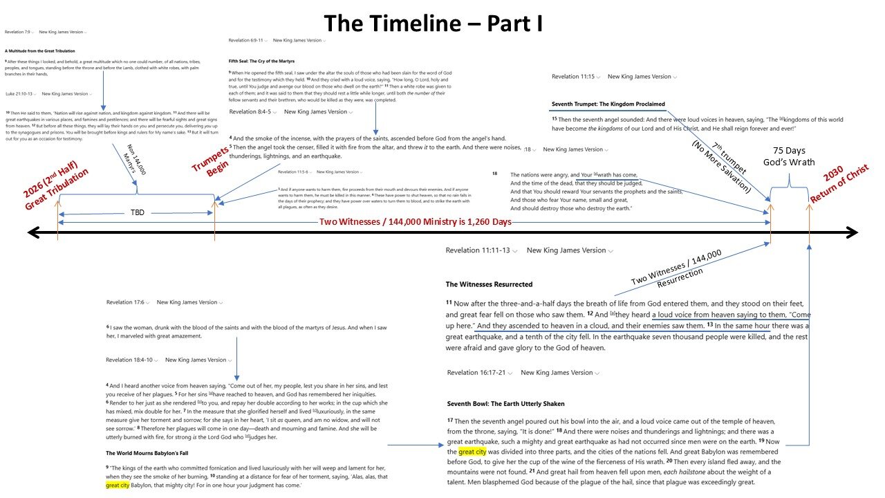 The Timeline - Part I - the end of salvation