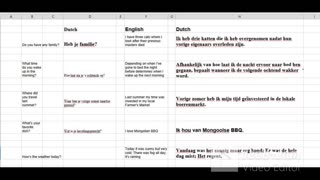 Dutch Language Baseline - Q&A part 02