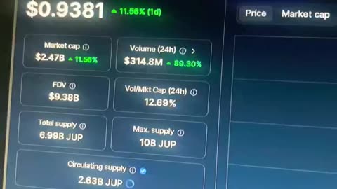 jupiter jup daily 11% price prediction crypto news today #fyp