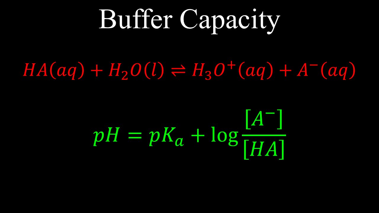 Buffer Capacity - Chemistry