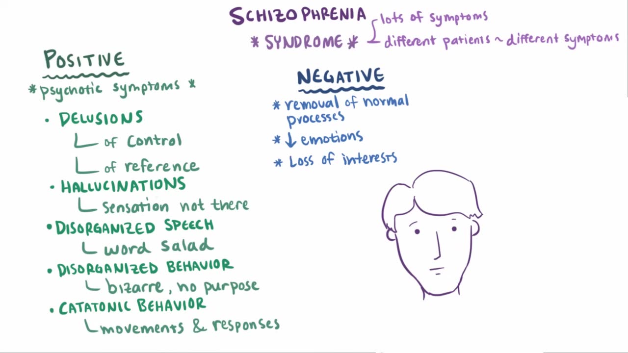 Schizophrenia - causes, symptoms, diagnosis, treatment & pathology