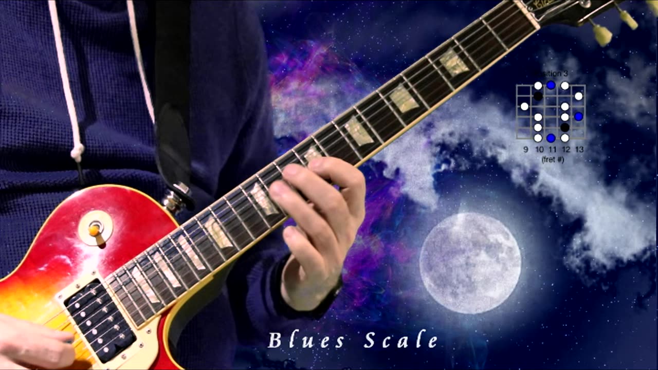 A Blues scale (4 position)