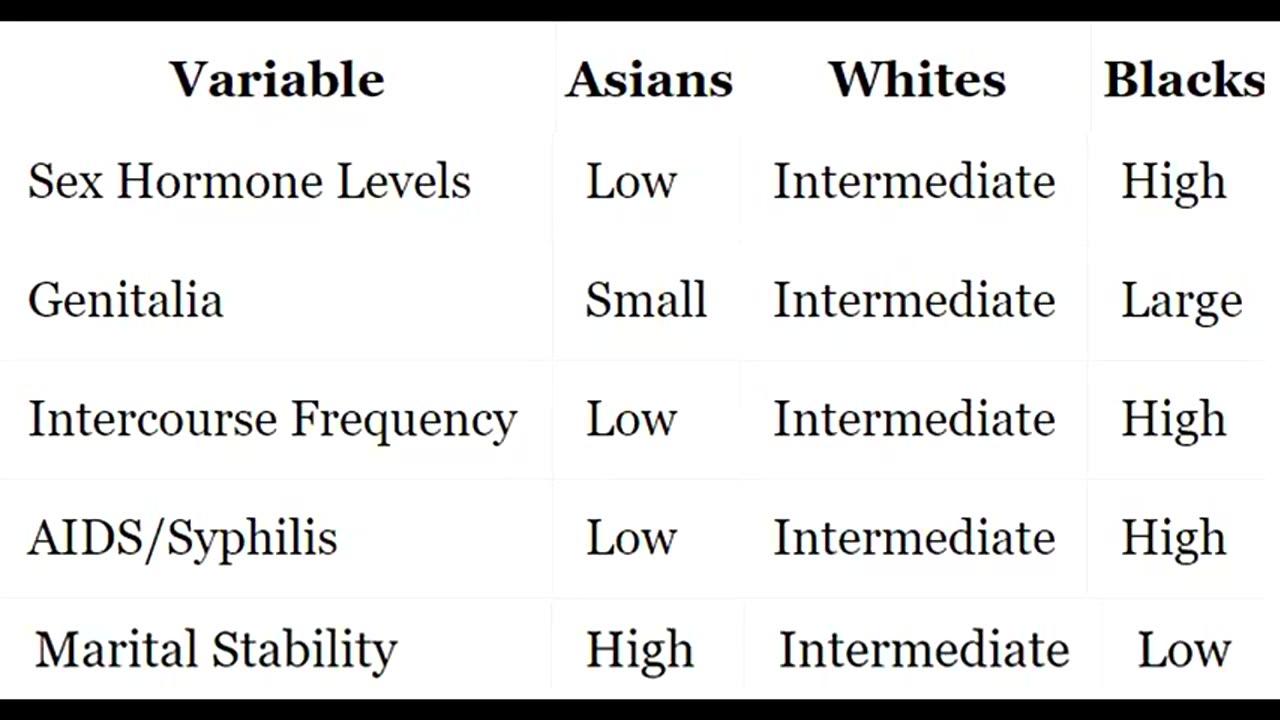 THE MOST 'RACIST' VIDEO YOU WILL EVER SEE (American Renaissance)
