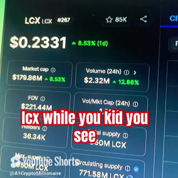 lcx daily price prediction crypto news #fyp