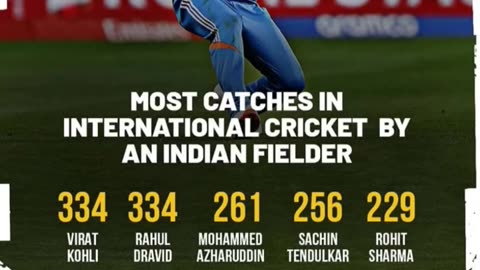 Virat equals Dravid in most International catches by an Indian fielder.King is a complete cricketer.