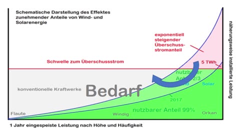 Windenergie Windkraft Kompendium Irrtümer