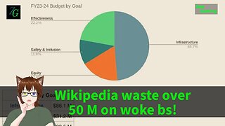 Wikipedia waste over 50 M on woke bs!