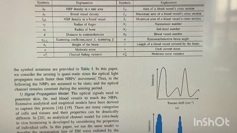 MBAN for infants ~ NanoBioSensing Aurora Ring to rule all the NBP!