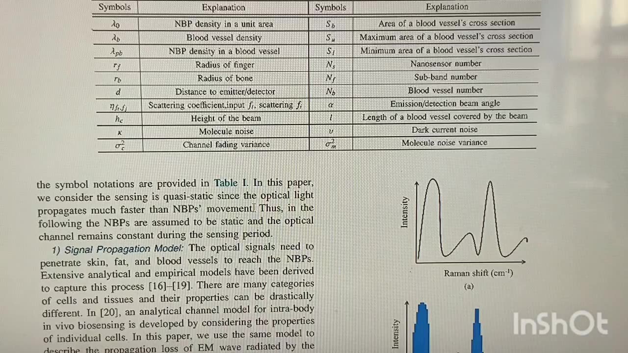 MBAN for infants ~ NanoBioSensing Aurora Ring to rule all the NBP!