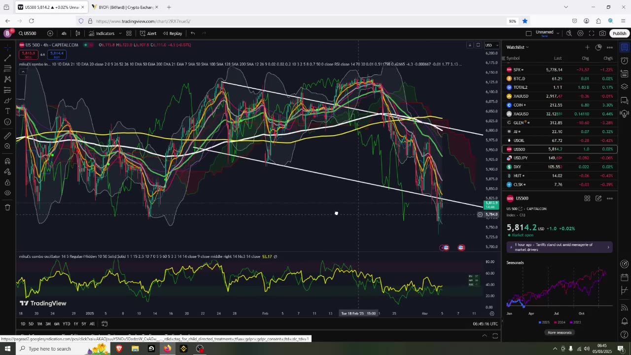 BTC Actually Looks Good Today