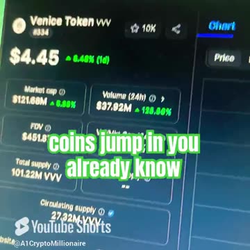 venice token vvv crypto trading strategy #fyp
