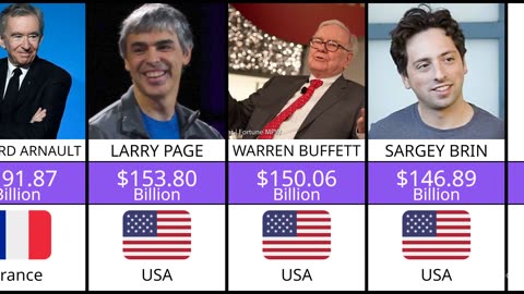 🔥 Top 20 Billionaires in the World (2024) | Richest People & Net Worth Revealed! 💰