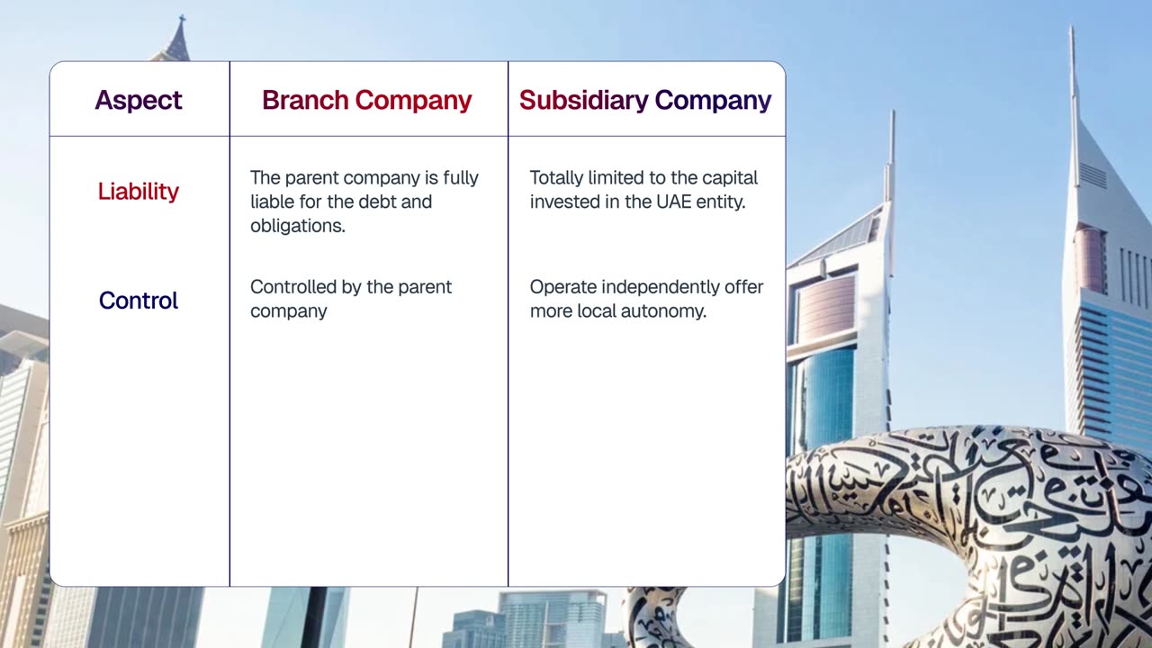 Understanding Branch Companies and Subsidiary Companies: Key Differences and Insights