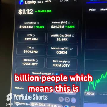 Liquify lqty crypto coin price prediction daily #fyp