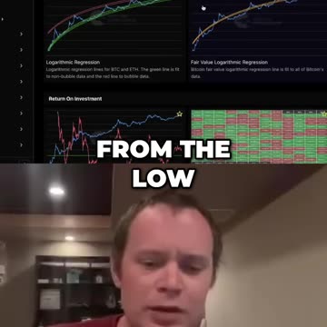 Crypto - Gemach DAO - Benjamin Cowen 3/10/25 Market Update