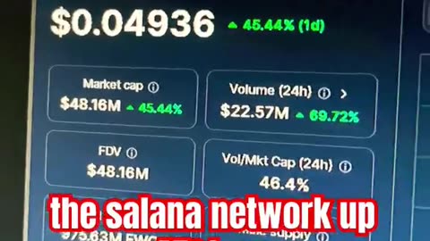 fwog (sol) fwog price prediction crypto coin bull run! #fyp
