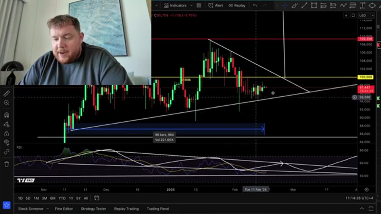 TAKE URGENT ACTION WITH THIS BITCOIN & ETHEREUM CHART!!!!!