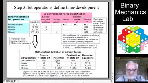 First-ever Derivation of Physical Constants From First Principles of Quantum Theory 1 of 2