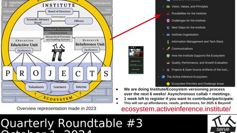 Active Inference Institute ~ 2024 Quarterly Roundtable #3
