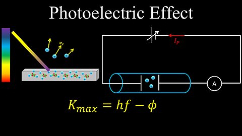 Photoelectric Effect, Kinetic Energy, Work Function, Experiment - Physics