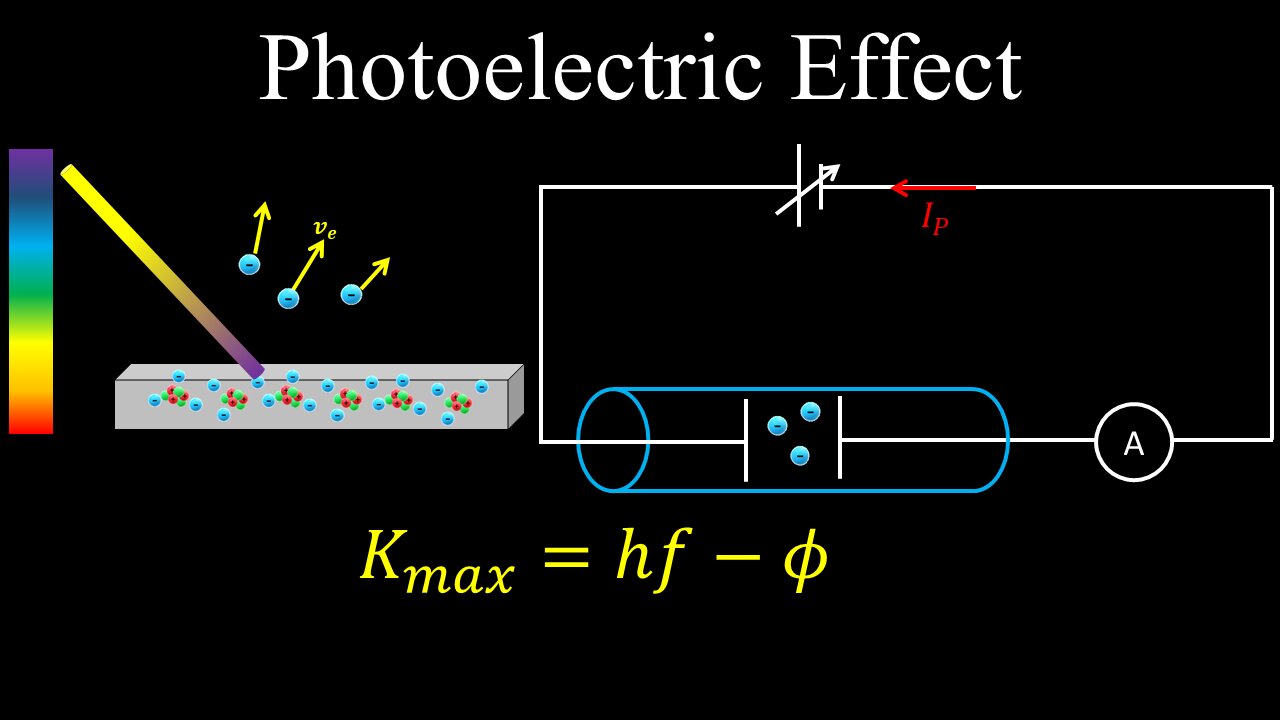 Photoelectric Effect, Kinetic Energy, Work Function, Experiment - Physics