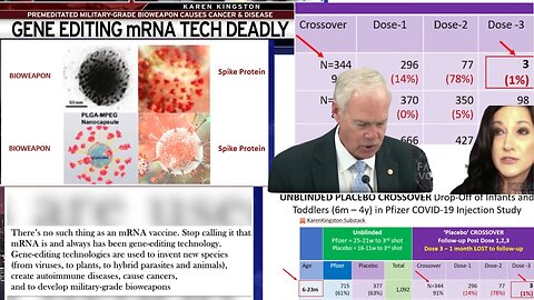 Gene Editing mRNA Tech DEADLY Premeditated Military-Grade Bioweapon Cause Cancer & Disease