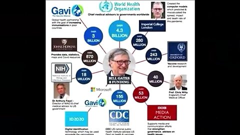 Vaccine Sched From Birth, Cv19 & Other mRNA Vaccines, Our Food Contains mRNA, Sterilization, Depopulation & The Changed Genome For Ctrl Over The Surviving New Genetic Human!