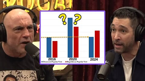 Joe Rogan & Dave Smith: 'Where Did All These Votes Come From in the 2020 Election?'