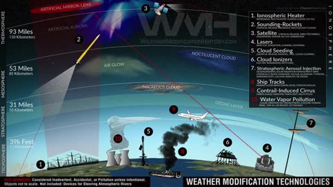 Uncertain Skies: Military Chemical Spraying Over Populated Areas Raises Health and Ethics Concerns