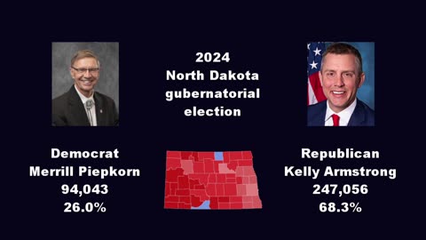 Every North & South Dakota Gubernatorial Election From 1974-2024 (Governors)