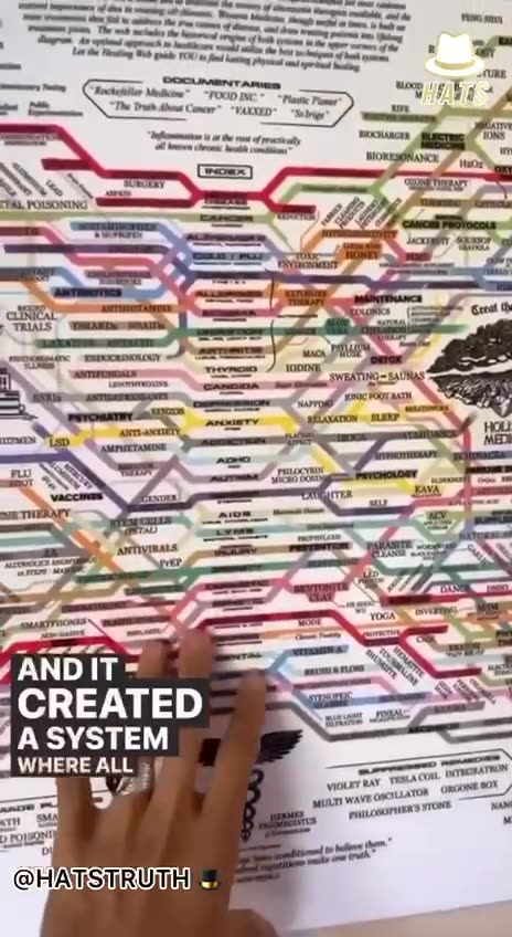 WHAT HAPPENED IN 1910 - THAT CHANGED HEALTHCARE FOREVER