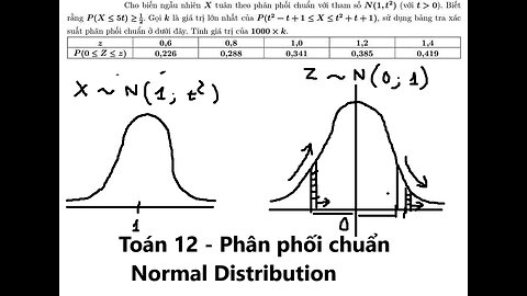 Korean CSAT: Cho biến ngẫu nhiên X tuân theo phân phối chuẩn với tham số N(1;t^2) (với t≫0)