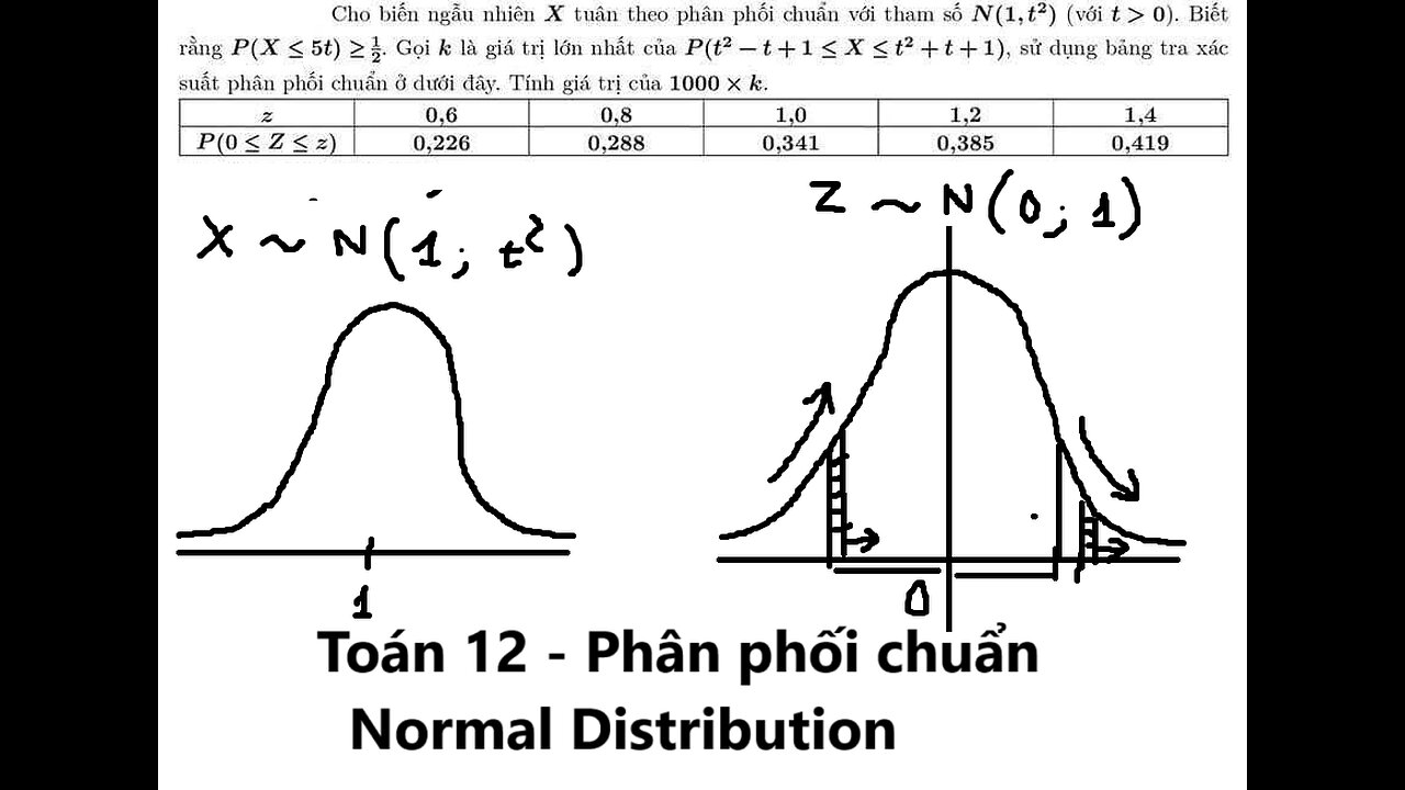 Korean CSAT: Cho biến ngẫu nhiên X tuân theo phân phối chuẩn với tham số N(1;t^2) (với t≫0)