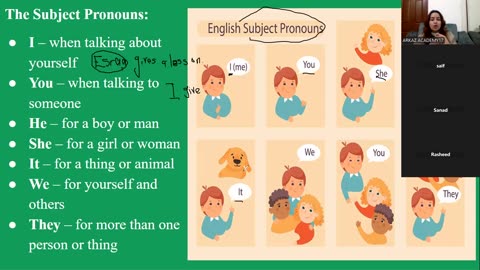 Subject Pronouns