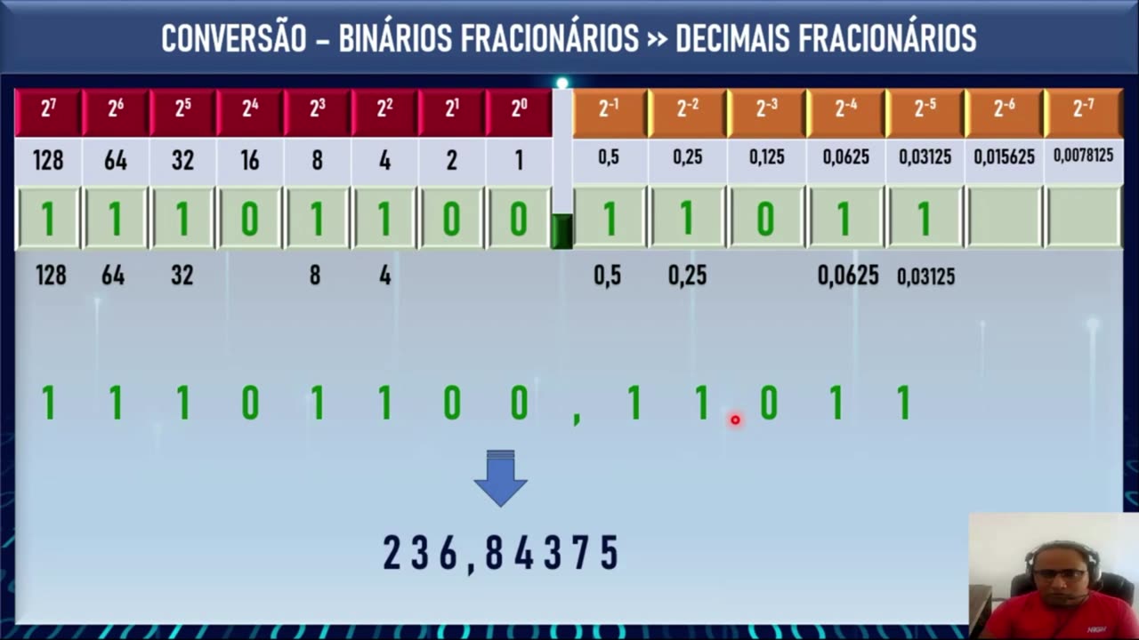 Sistema de Numeração | Como Converter Números Binários Fracionários para Decimais