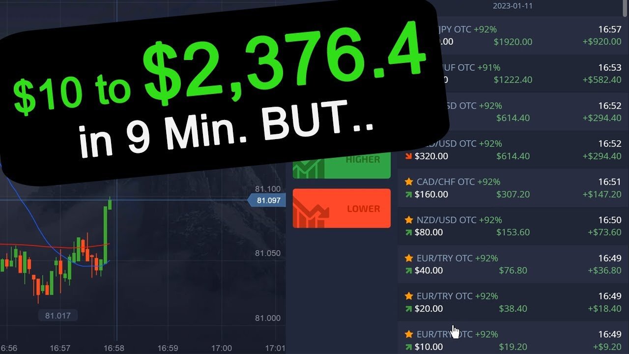 $10 to $2,376.4 in 9 Min. However...