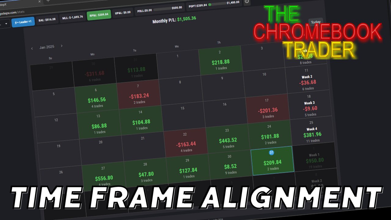 TFA Trading - The Results Speak Loud & Clear