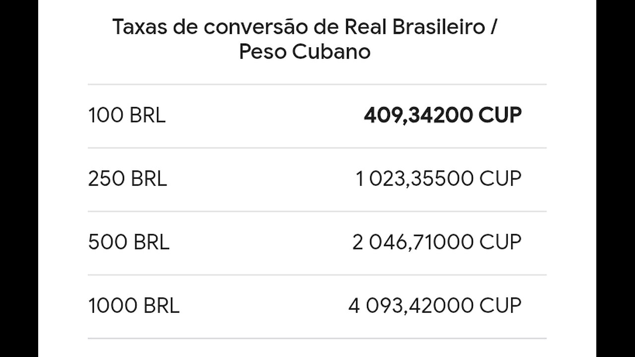 O Brasil está quase uma Cuba, mais um pouco e já era...