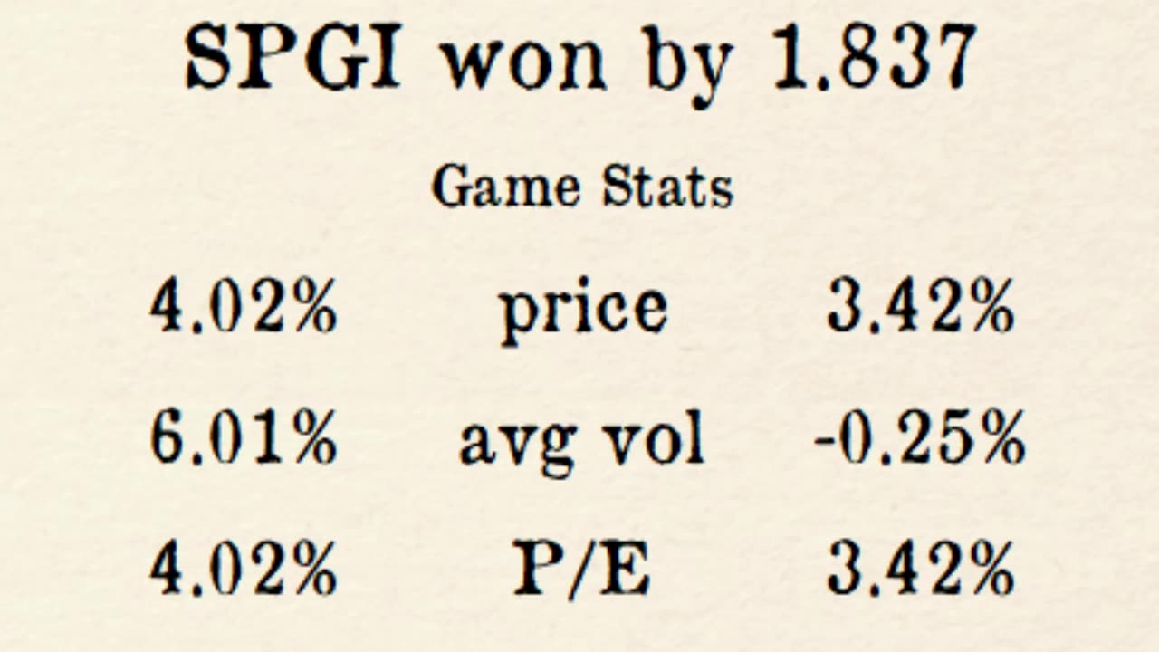 Premier Stocks League reveals Week 2 Regional 1 Results!