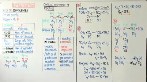 ASEUNI ANUAL 2021 | Semana 20 | Química