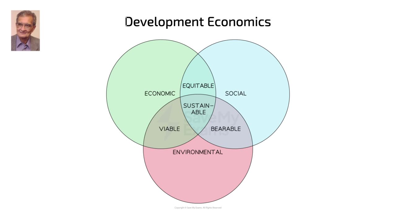 Every Major Economic Theory Explained in 20 Minutes