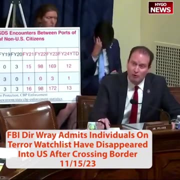 In 2023 Christopher Wray Confirmed People on the Terror Watchlist have Entered America