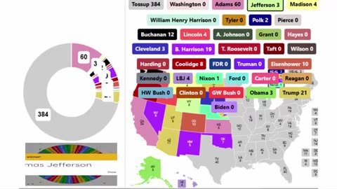 Every President in US History Spinner Showdown - 11th Round