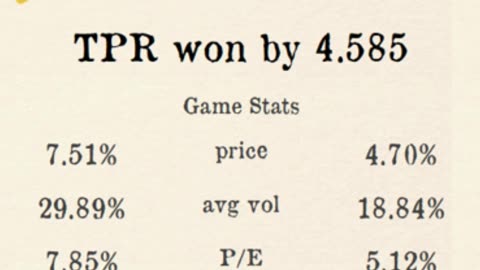 Premier Stocks League reveals Week 5 Regional 1 Results!