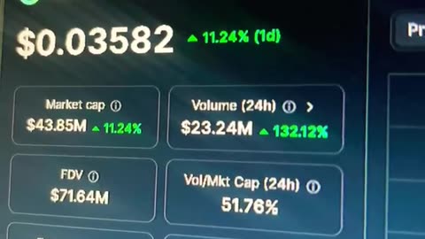 clv crypto price prediction #fyp