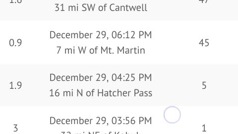 Fairbanks! What's going on? (Monday, December 30 2024)