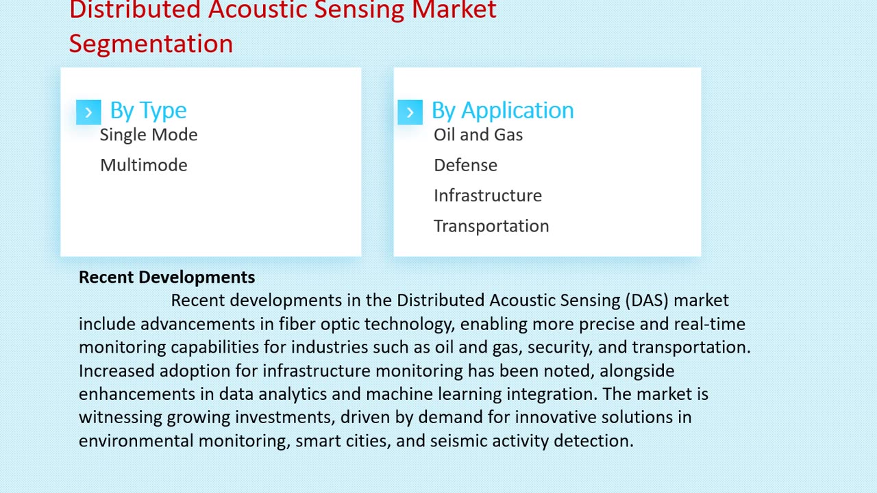 Distributed Acoustic Sensing Market: Global Industry Analysis and Forecast 2033 | Market Strides