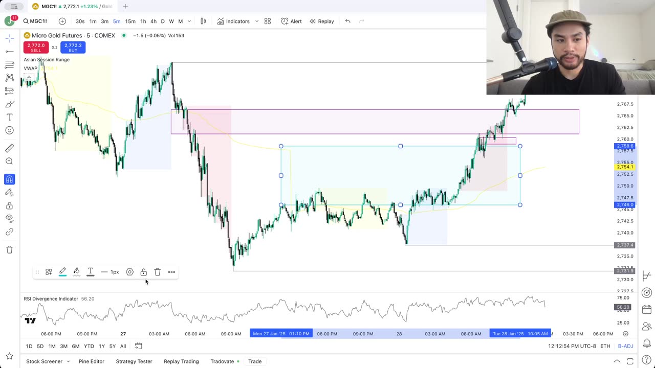 Studying Gold Futures New York Session Journal January 28th Uptrend Day