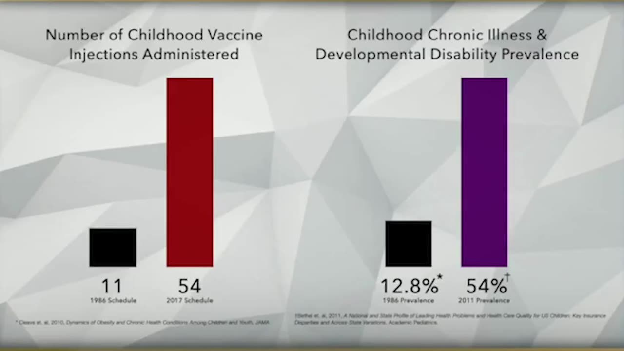 Dr Paul Thomas saw astounding results between vaxxed and unvaxxed children in the study he made…